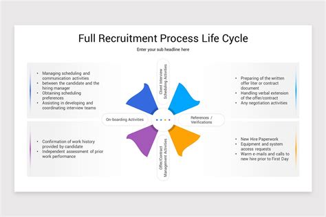 Image result for Recruitment Life Cycle Process