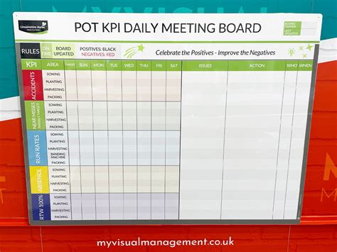 Image result for Daily Management Board Examples