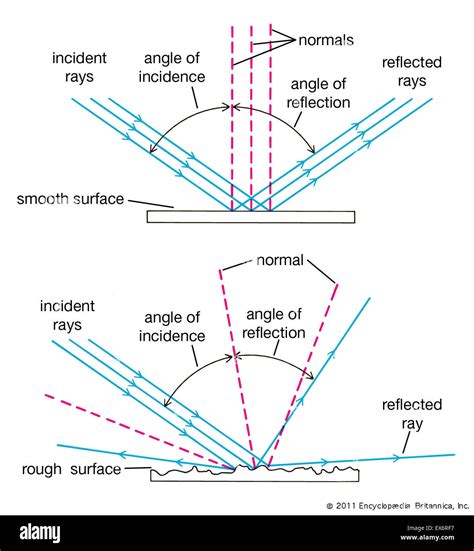 Image result for Reflection of Light Physics