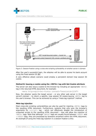 Image result for Session Fixation