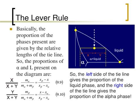 Image result for Lever Rule Explained