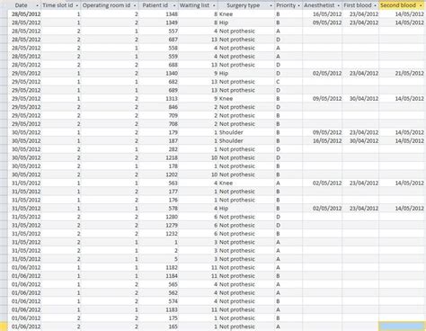 Image result for Oracle Operating Room Charting