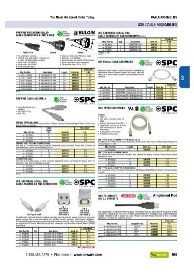 Image result for Cable Connection