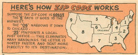 Image result for Zip Code Introduction 1963