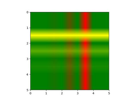 Image result for Matplotlib Use Agg