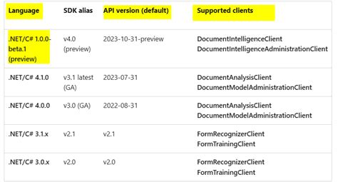 Image result for C++ API Library