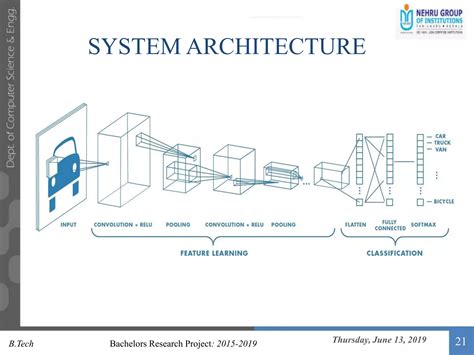 Work for Image Classification Using Neural Network 的图像结果