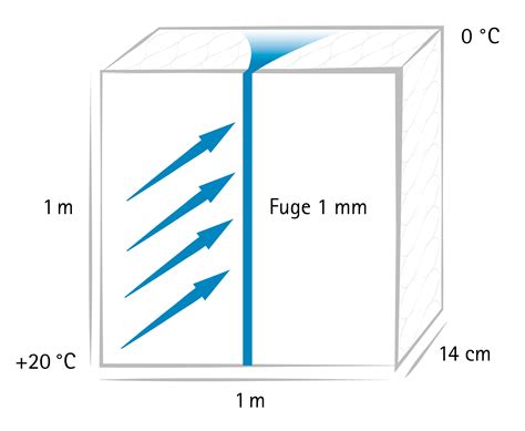 Konvektion – Wissen Wiki