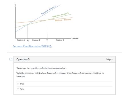 Image result for How to Represent Total Process Cost