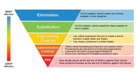 Image result for Complex Operating Environment