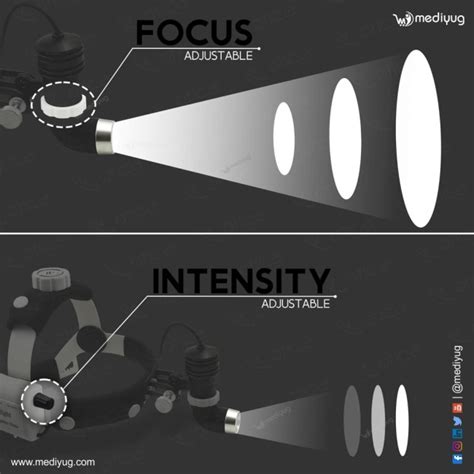 Mediyug Surgical LED Headlight 10W – High Illumination for ENT, Dental ...