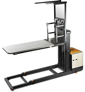 Distribution - India Dictionary