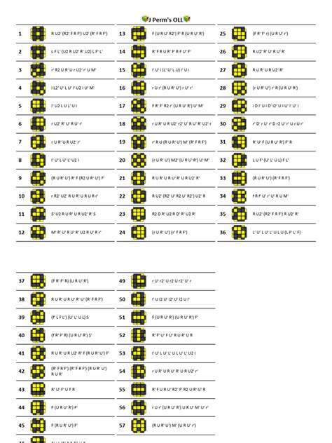 Image result for J Perm OLL Tutorial