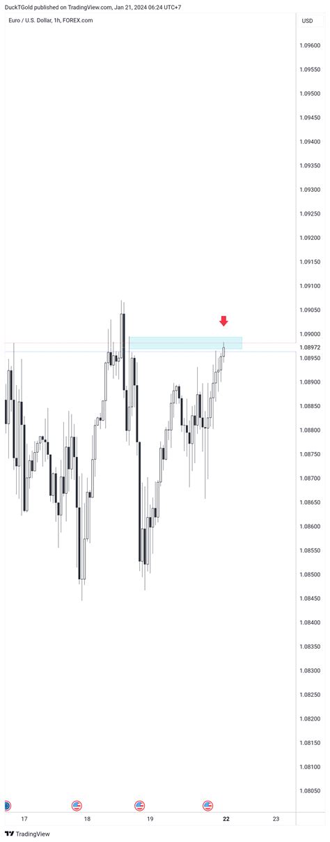 TradingView Live Chart 的图像结果