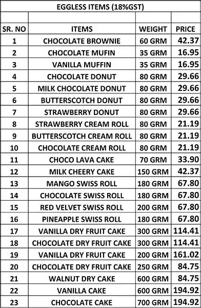 Menu at Sahni Bakery Patiala, Patiala, /1