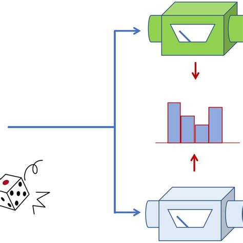 Probabilistic System 的图像结果