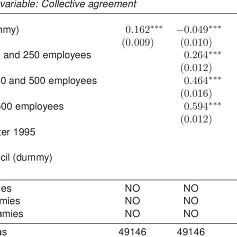 Image result for Marginal Effects Probit