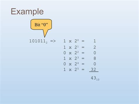 Number System in Computer Examples 的图像结果