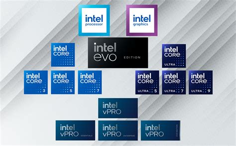 Intel I5 Processor Update 的图像结果