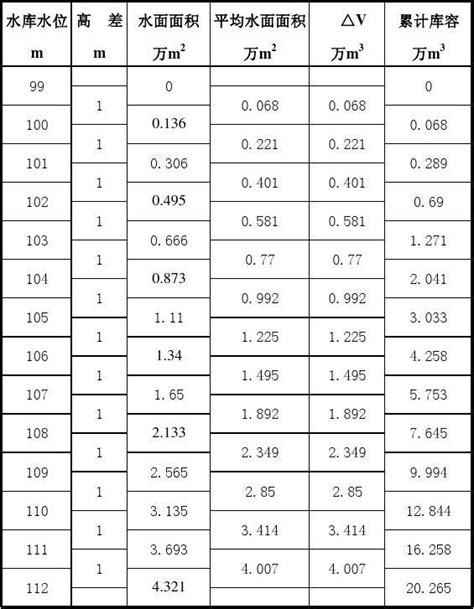 附表1 水源井抽水试验水位观测记录表_word文档在线阅读与下载_文档网