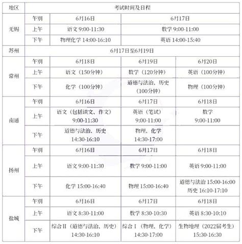 2022年全国985/211高考难度排行榜来了！北京地区难度如何？|录取|高考|北京市_新浪新闻