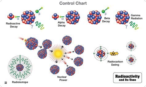Image result for Image Radioactivite