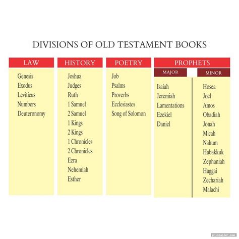 Types Of Books In The Bible at Marvin Wolbert blog