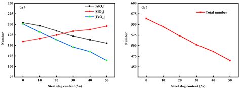 Molecular Dynamics Simulation and Viscosity Analysis of Red Mud–Steel ...