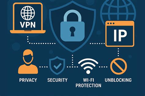 Image result for VPN How It Works