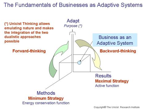 Image result for Smart Adaptive Systems