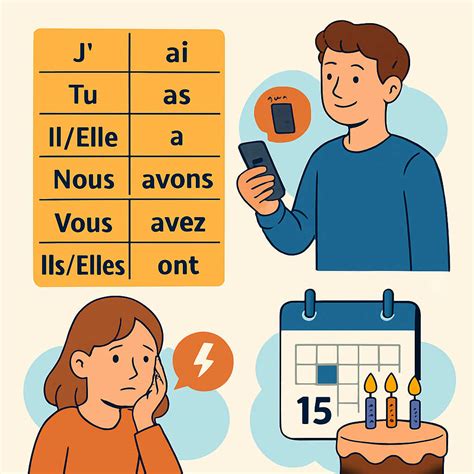 Understand avoir conjugation and usage