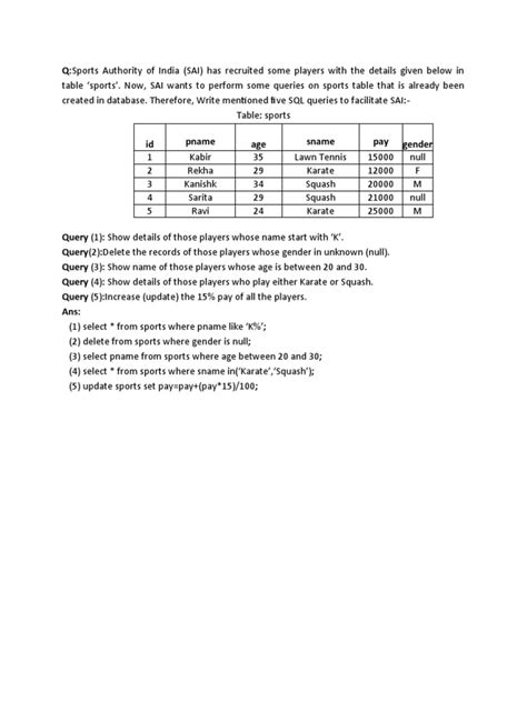 Image result for Simple SQL Questions and Answers