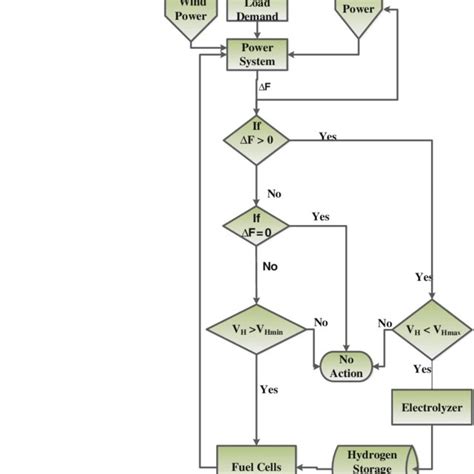 Operational Strategy Examples 的图像结果