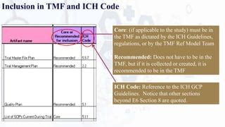 Image result for eTMF Planner DIA Reference Model