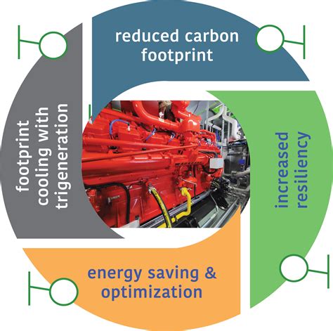 Energy Efficiency – Ajil Biofuel Sdn. Bhd.