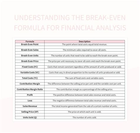 Image result for Break-Even Analysis Linear Formula Example