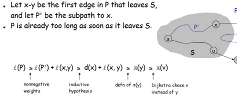 Dijkstra's algorithm Dijkstras Algorithm Implementation 的图像结果
