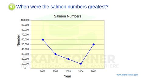 Image result for Understanding Simple Line Graphs