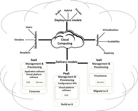 Image result for CPU Flow Chart