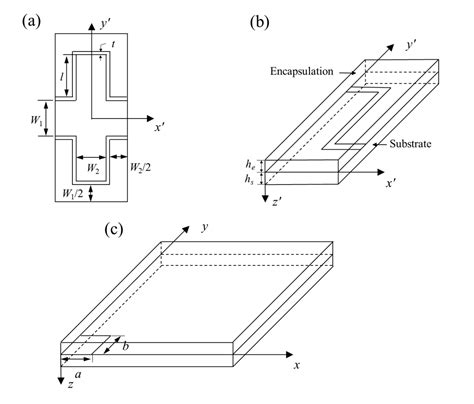 Thermal Management of Serpentine Flexible Heater Based on the ...