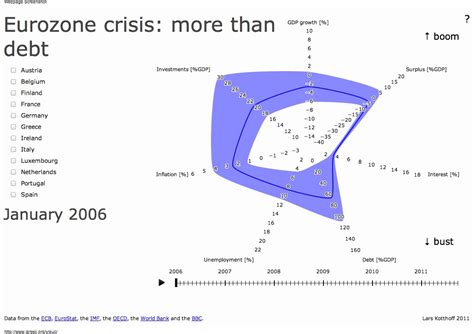 Image result for JavaScript 3D Chart