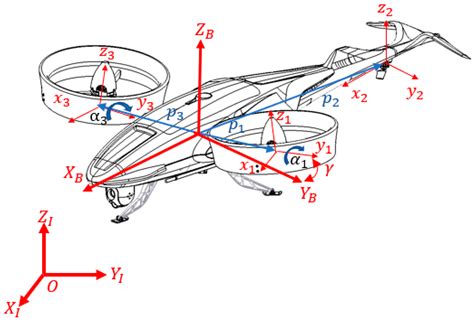 An Enhanced Incremental Nonlinear Dynamic Inversion Control Strategy ...