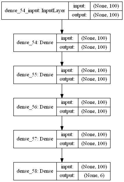 Image result for Deep Learning Structure