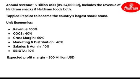 Revenue Of Haldiram