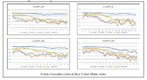 Integrated approach to visualize urban growth: case study of rapidly ...