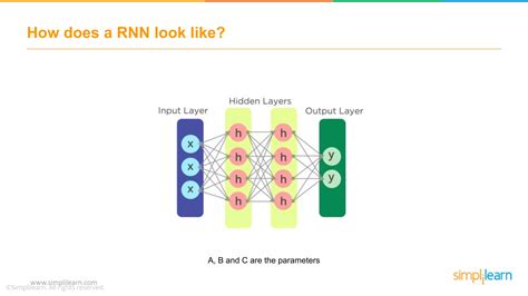 Image result for Rnn Tutorial