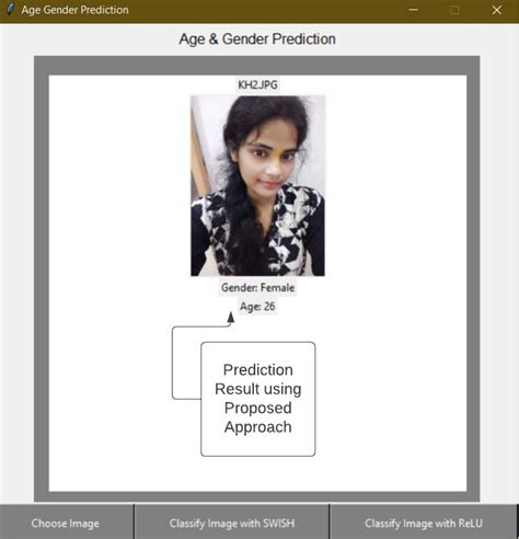 Internet Users Body Prediction 的图像结果