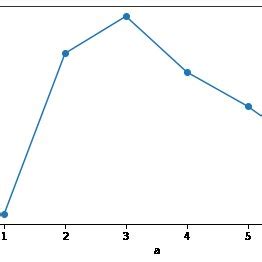 Image result for Voting Algorithm Explained