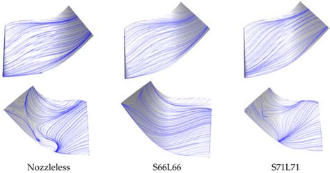Comparison of Secondary Flow Characteristics in Mixed-Flow Turbine ...