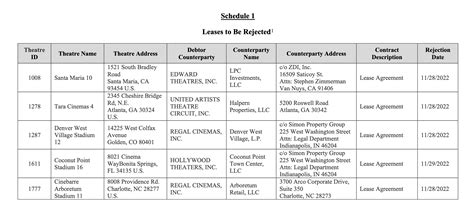 Regal Back Tracks on 15 of 20 Theaters that Recently Had Their Leases ...
